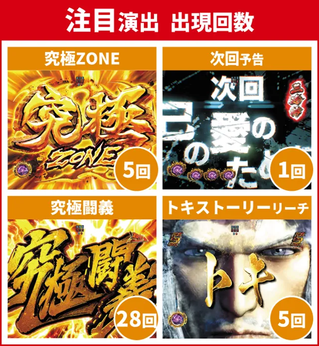 北斗無双4初当り