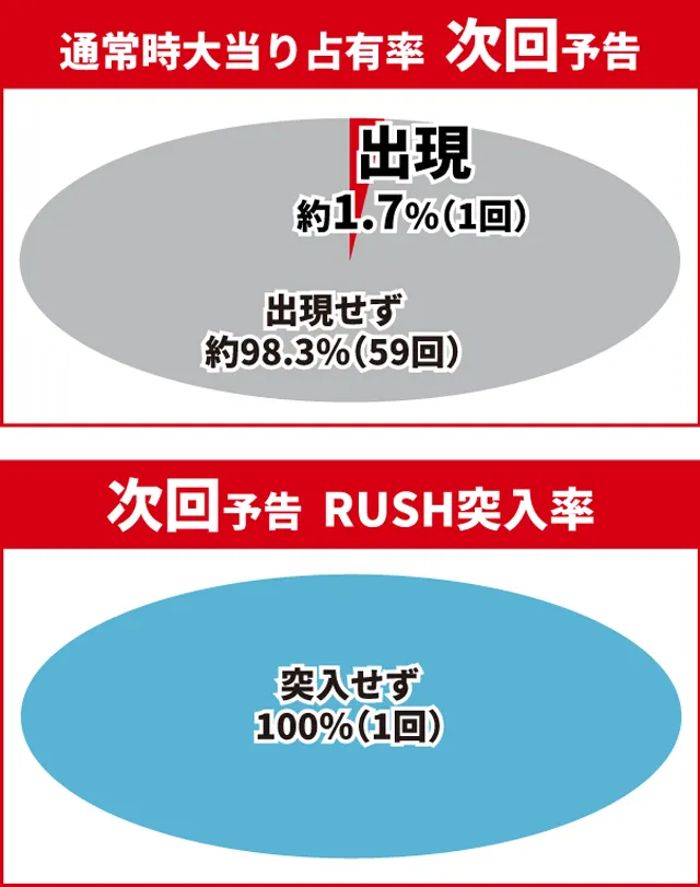 北斗無双4初当り