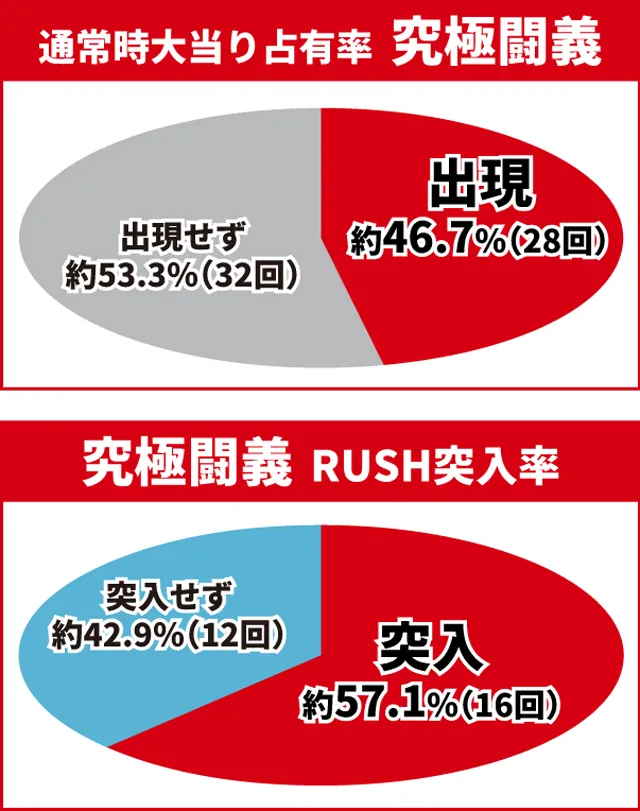 北斗無双4初当り