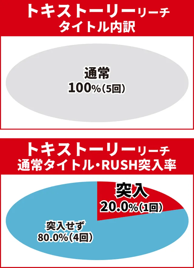 北斗無双4初当り