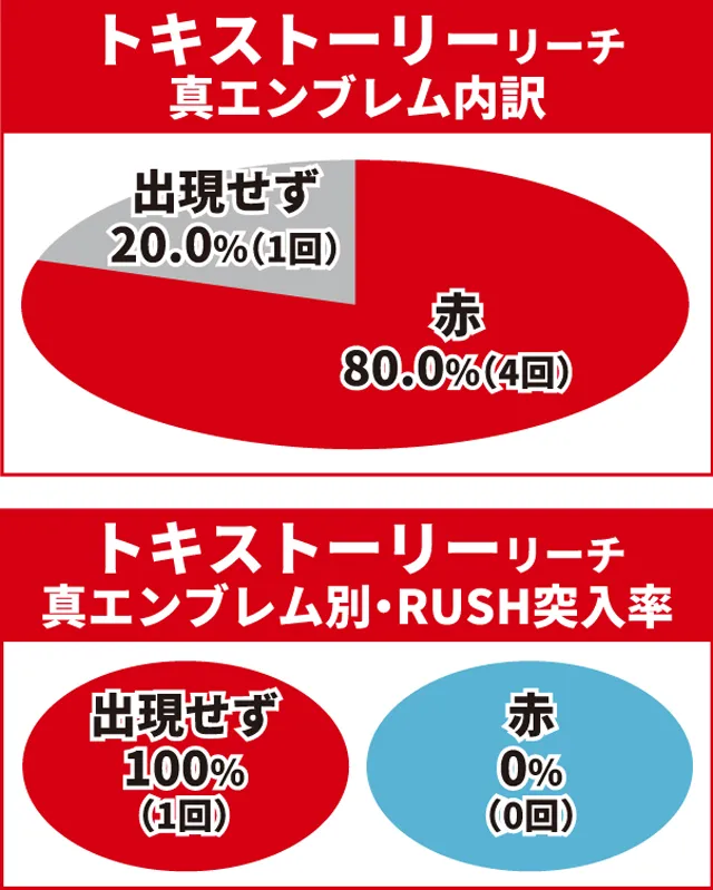 北斗無双4初当り