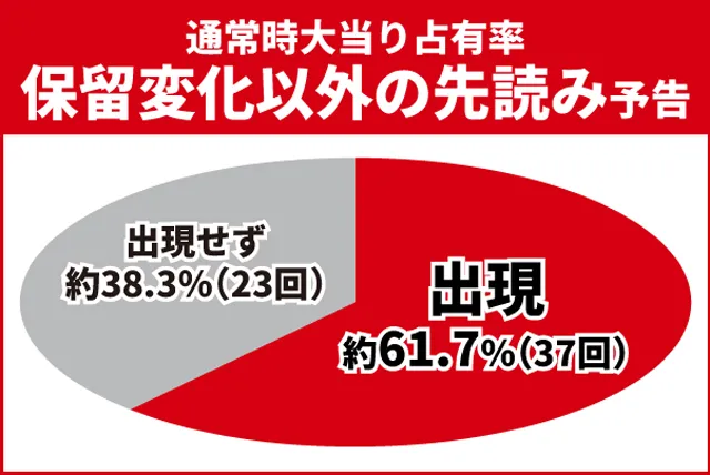 北斗無双4初当り