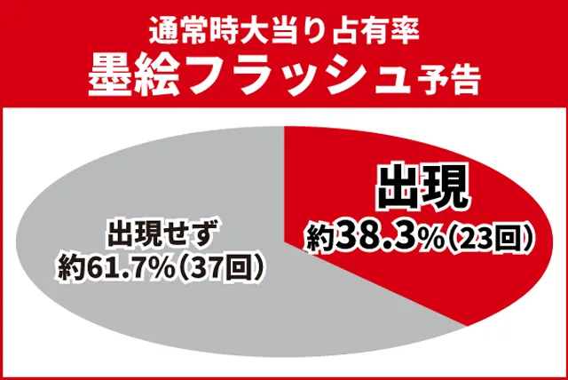 北斗無双4初当り