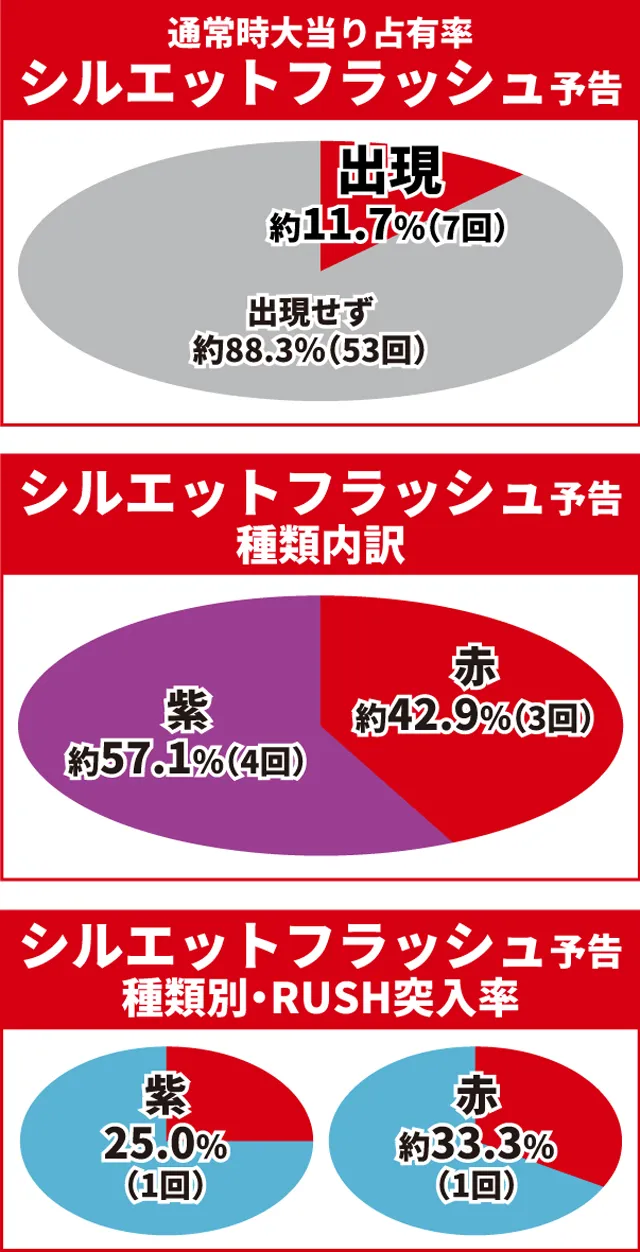 北斗無双4初当り