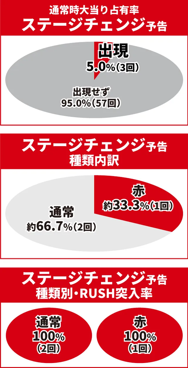 北斗無双4初当り