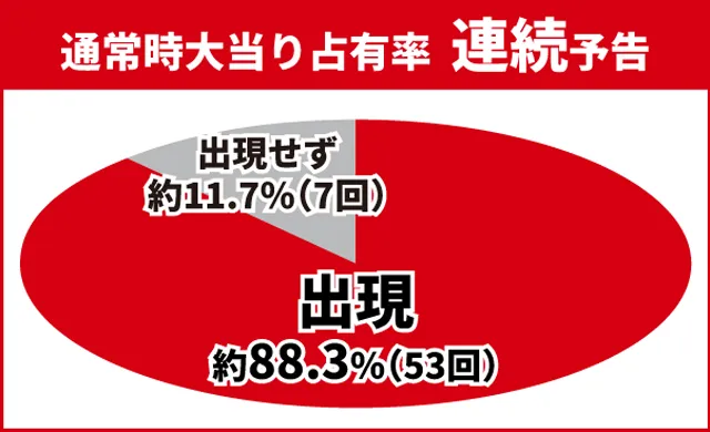 北斗無双4初当り