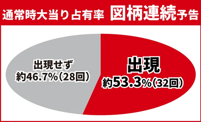 北斗無双4初当り