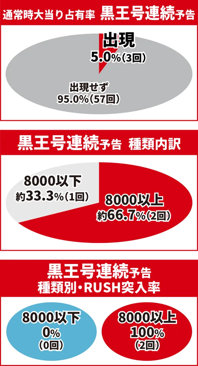 北斗無双4初当り
