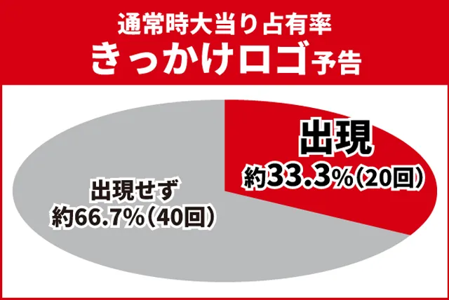 北斗無双4初当り