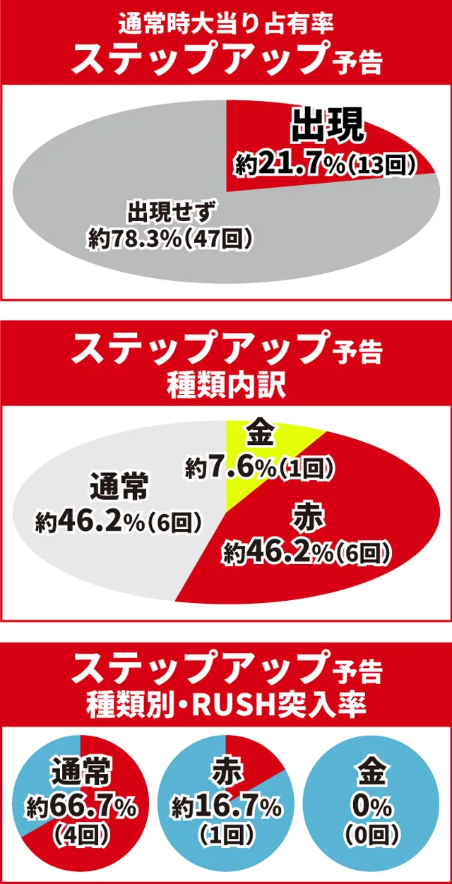 北斗無双4初当り