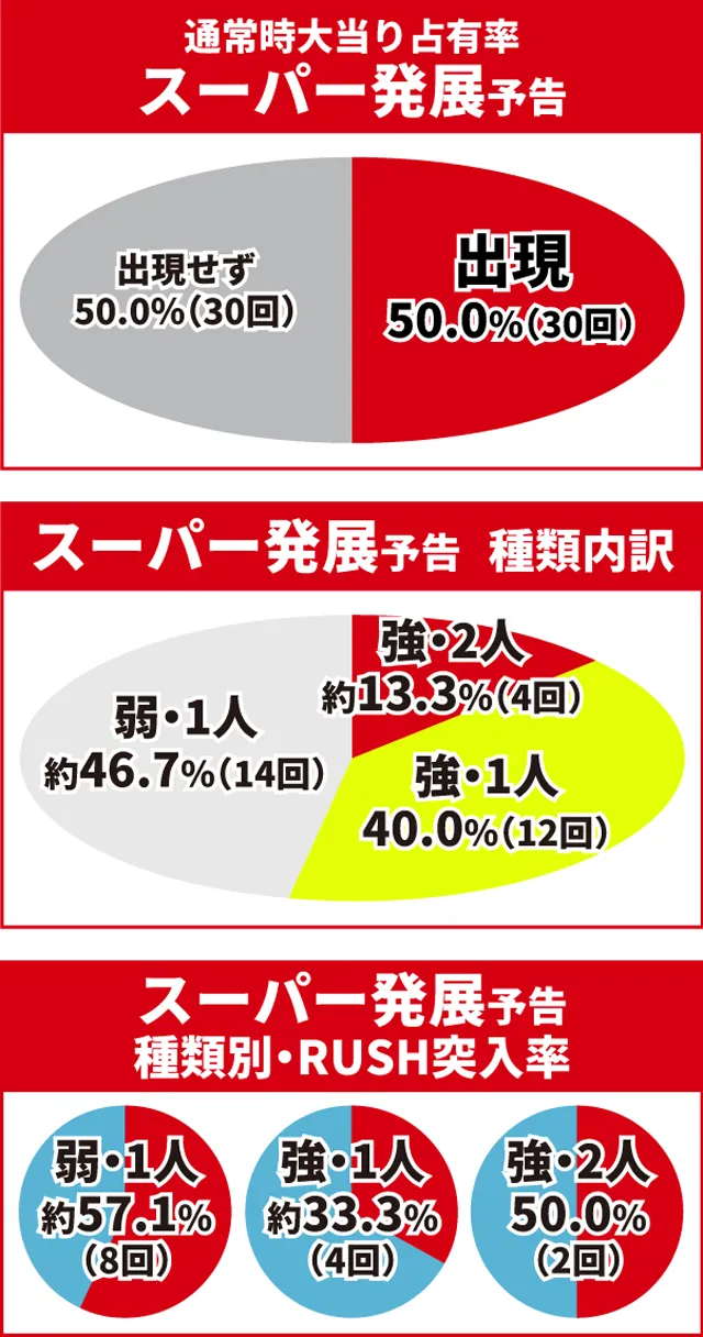 北斗無双4初当り