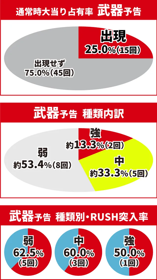 北斗無双4初当り