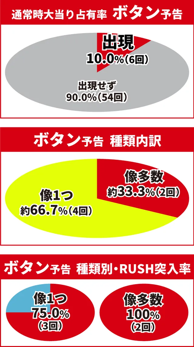 北斗無双4初当り