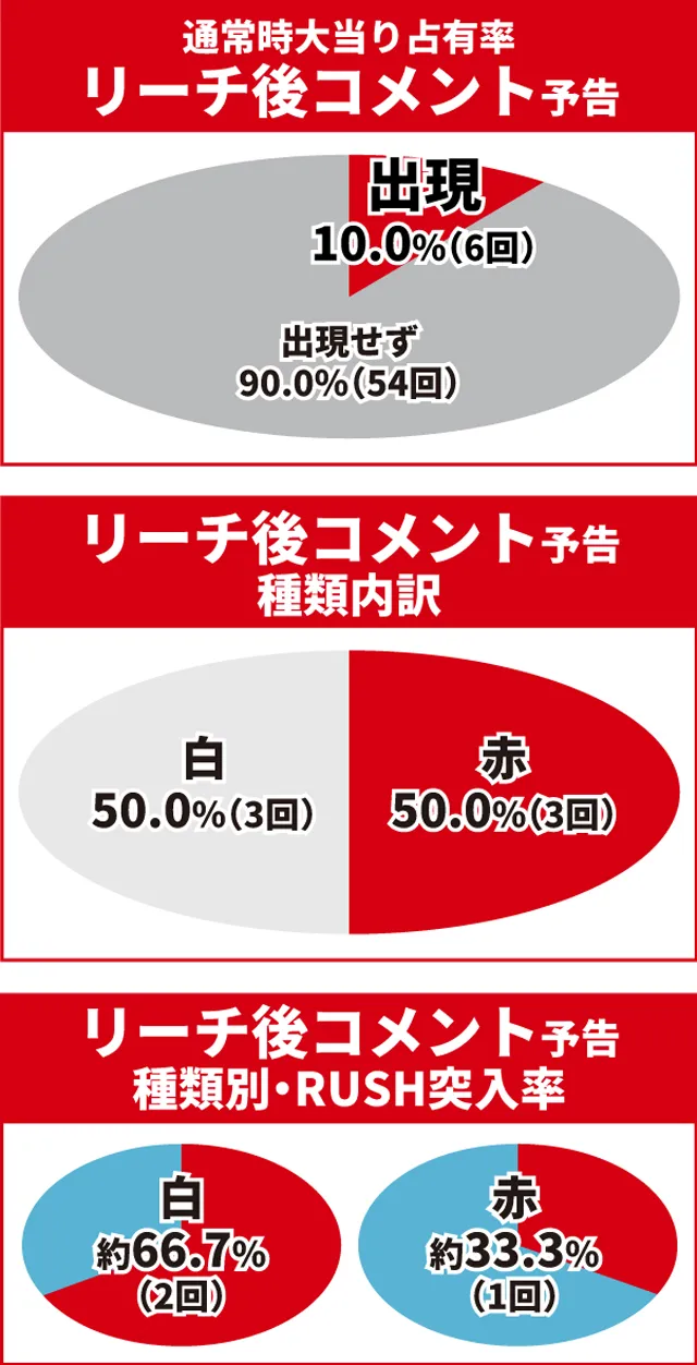 北斗無双4初当り