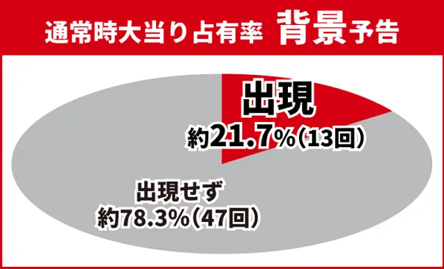 北斗無双4初当り