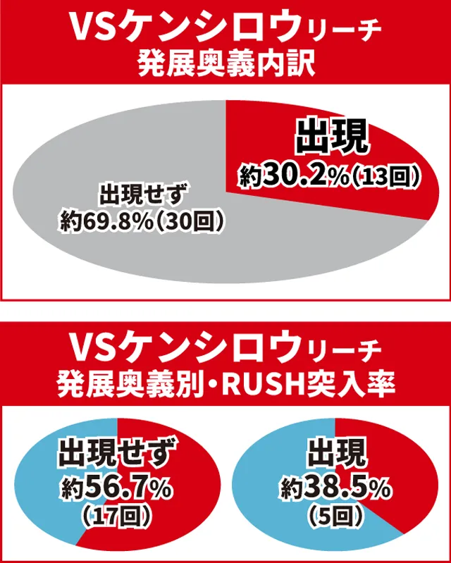 北斗無双4初当り