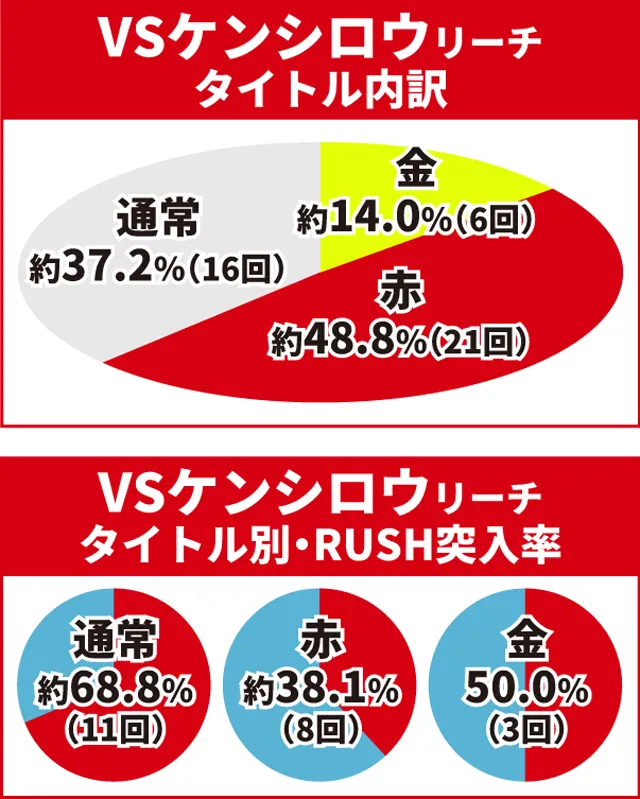 北斗無双4初当り