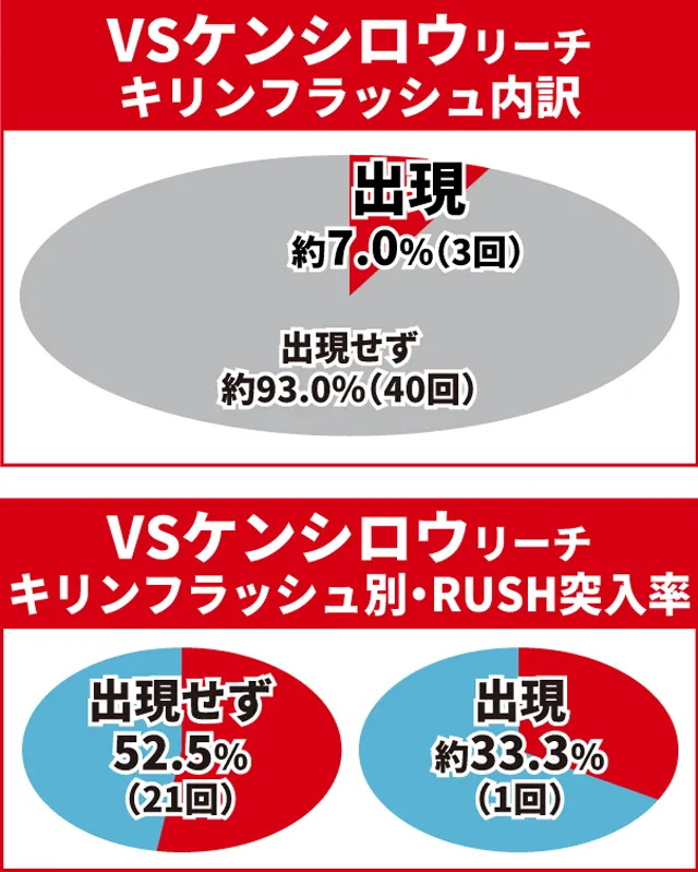 北斗無双4初当り
