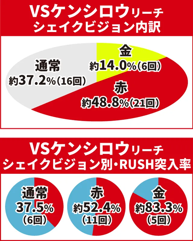 北斗無双4初当り