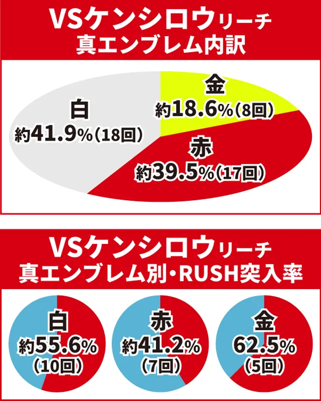 北斗無双4初当り