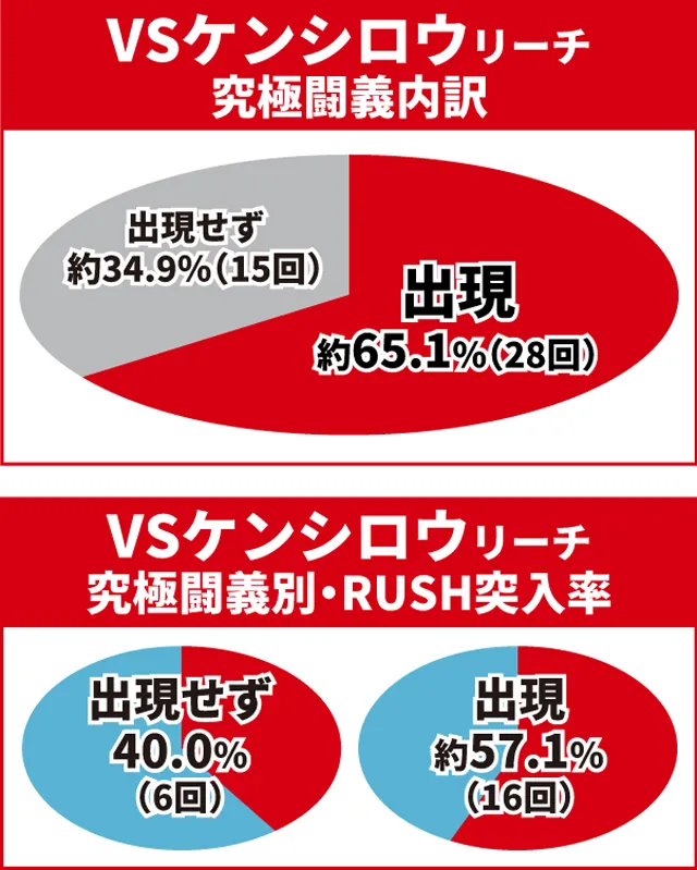 北斗無双4初当り