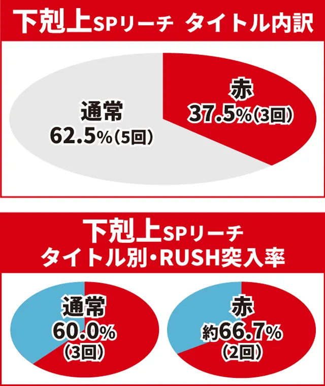 北斗無双4初当り