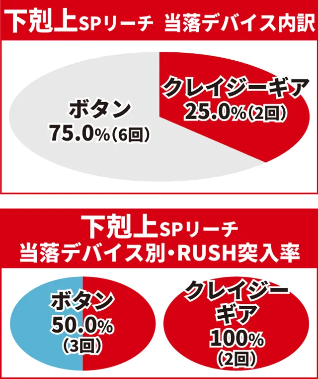 北斗無双4初当り