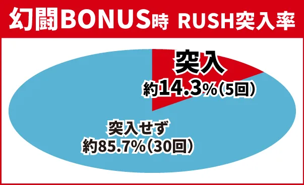 北斗無双4初当り