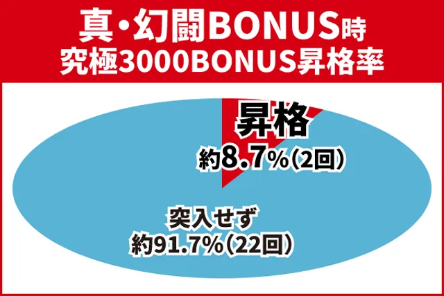 北斗無双4初当り