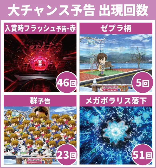 大チャンス予告出現回数