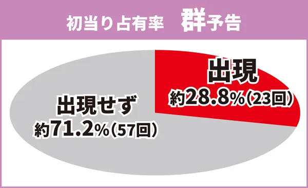 群予告占有率