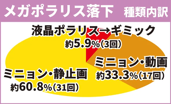 メガポラリス落下内訳