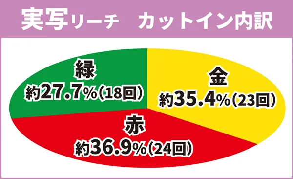実写リーチカットイン