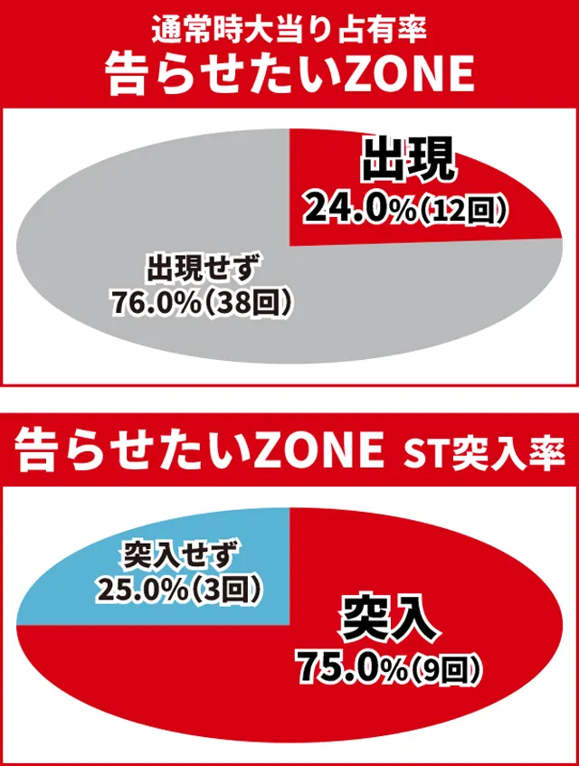 かぐや様初当り
