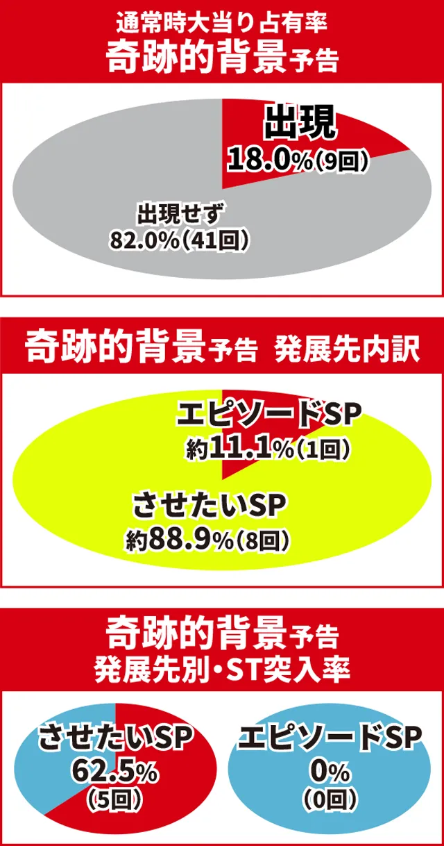 かぐや様初当り