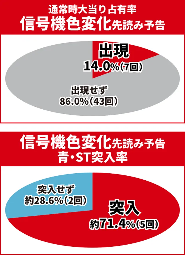 かぐや様初当り