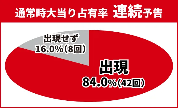 かぐや様初当り