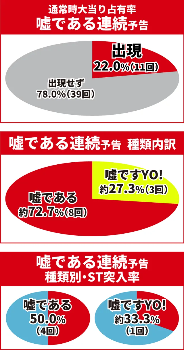 かぐや様初当り