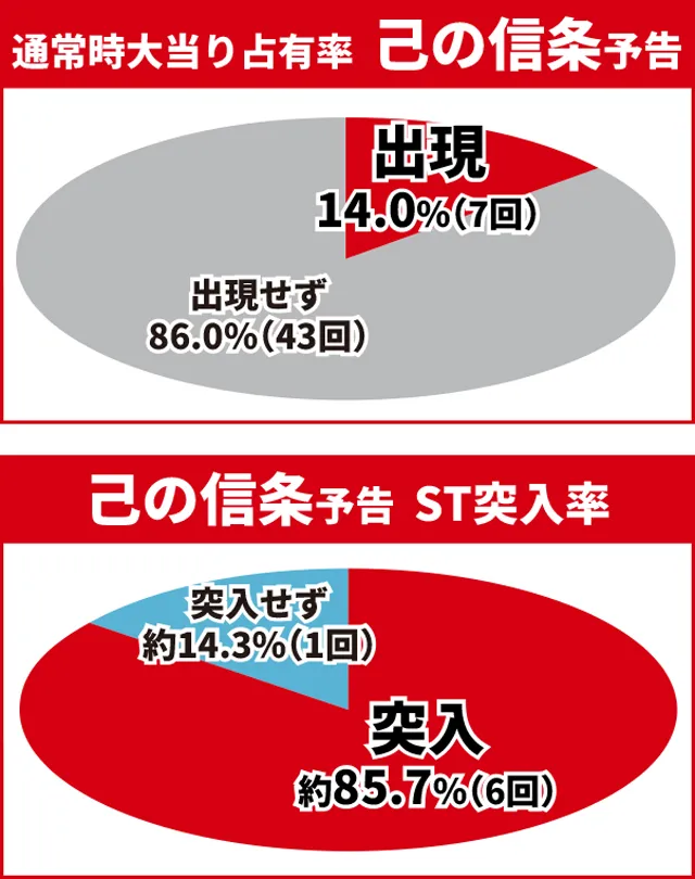 かぐや様初当り