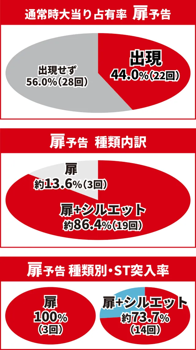 かぐや様初当り