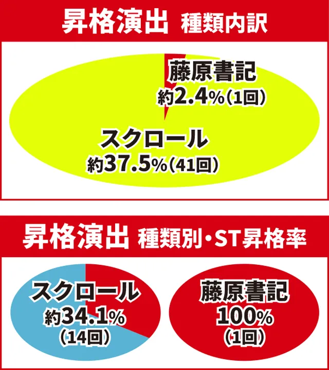 かぐや様初当り