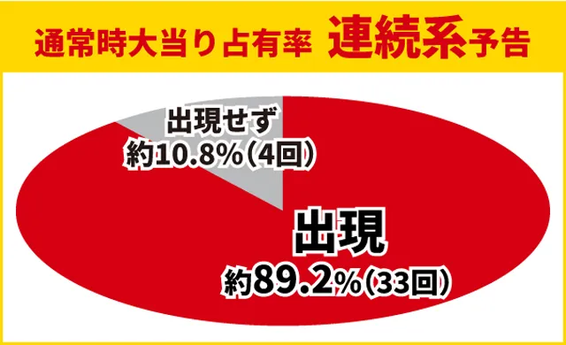 スマパチ【eからくりサーカス2】通常時大当り37回大分析で信頼度だけ