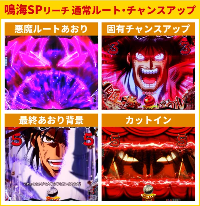 スマパチ【eからくりサーカス2】通常時大当り37回大分析で信頼度だけ