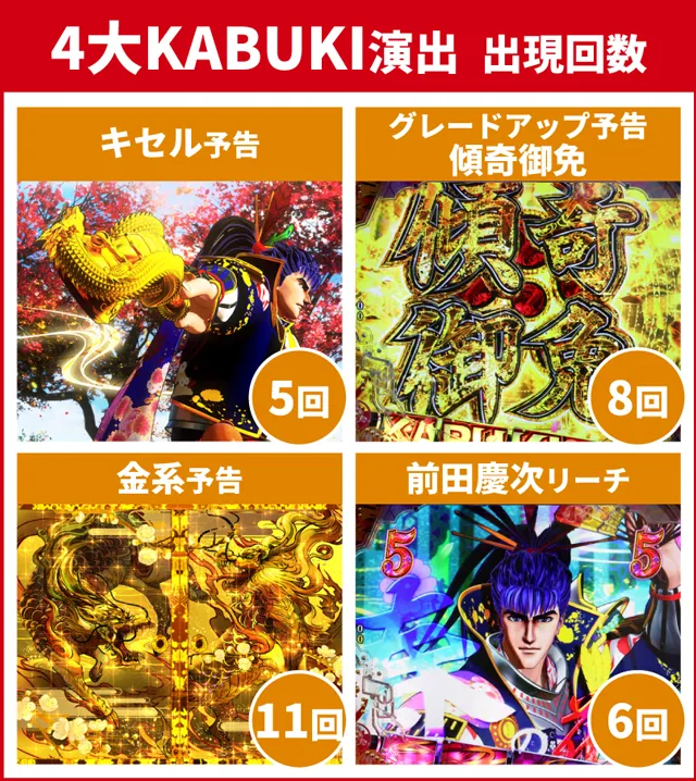 花の慶次傾奇一転初当り
