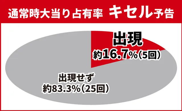 花の慶次傾奇一転初当り
