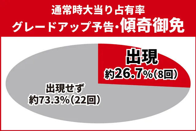 花の慶次傾奇一転初当り