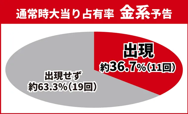 花の慶次傾奇一転初当り