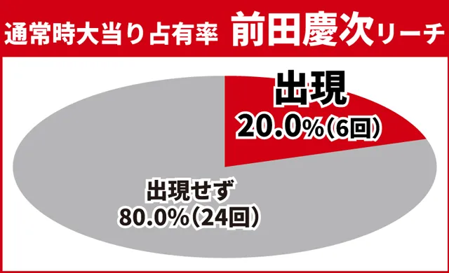 花の慶次傾奇一転初当り