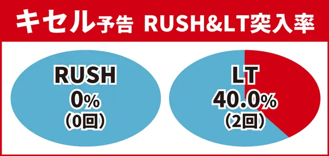 花の慶次傾奇一転初当り