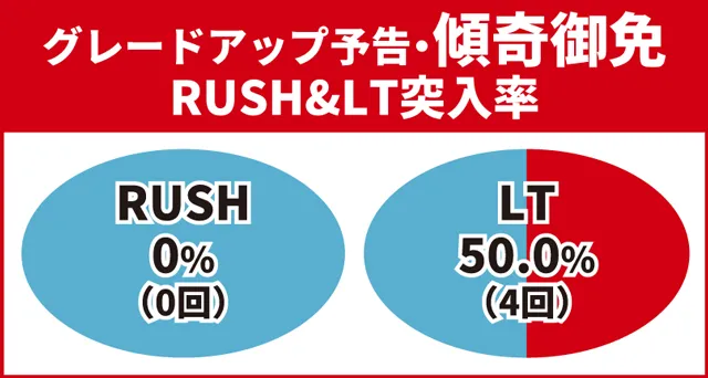 花の慶次傾奇一転初当り